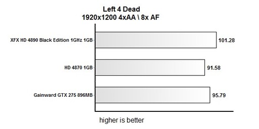 Игровое железо - Тестирование XFX 1GHz Radeon HD 4890 Black Edition